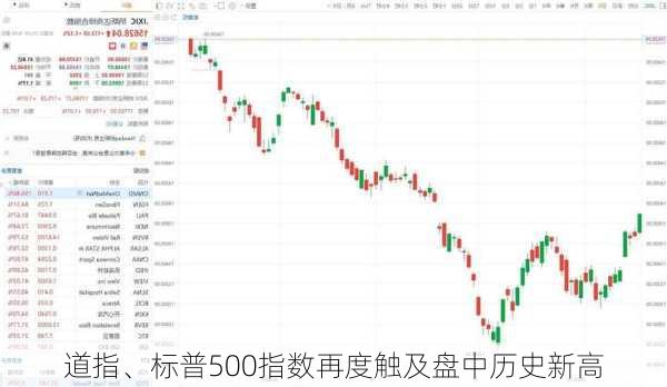 道指、标普500指数再度触及盘中历史新高