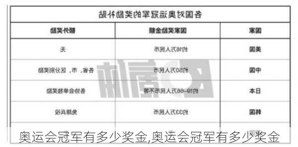 奥运会冠军有多少奖金,奥运会冠军有多少奖金