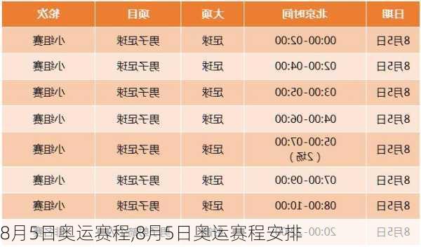 8月5日奥运赛程,8月5日奥运赛程安排