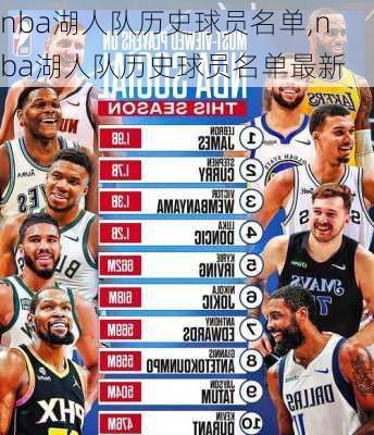 nba湖人队历史球员名单,nba湖人队历史球员名单最新