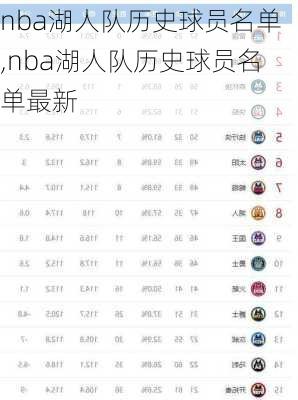 nba湖人队历史球员名单,nba湖人队历史球员名单最新