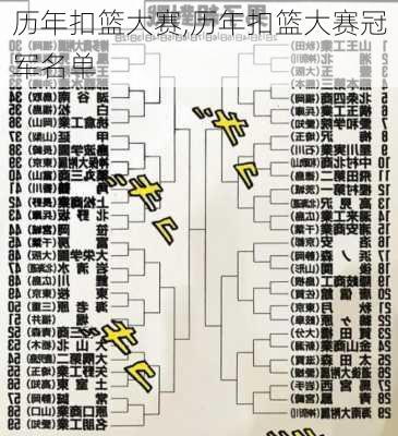 历年扣篮大赛,历年扣篮大赛冠军名单