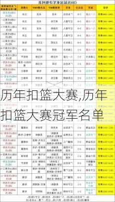 历年扣篮大赛,历年扣篮大赛冠军名单