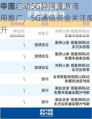 中国
等商启动5G异网漫游商用推广，5G通信资金关注度提升