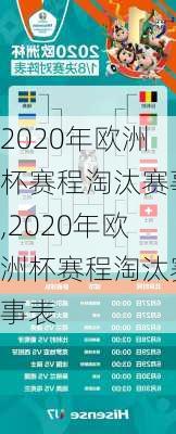 2020年欧洲杯赛程淘汰赛事,2020年欧洲杯赛程淘汰赛事表