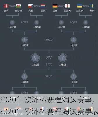 2020年欧洲杯赛程淘汰赛事,2020年欧洲杯赛程淘汰赛事表