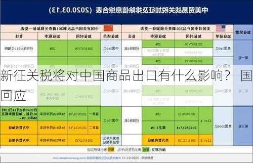 
新征关税将对中国商品出口有什么影响？ 国家
回应