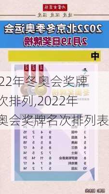 2022年冬奥会奖牌名次排列,2022年冬奥会奖牌名次排列表