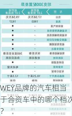 WEY品牌的汽车相当于合资车中的哪个档次？