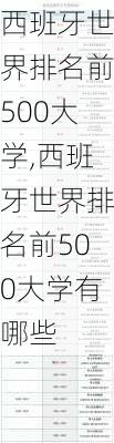 西班牙世界排名前500大学,西班牙世界排名前500大学有哪些