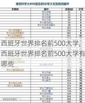 西班牙世界排名前500大学,西班牙世界排名前500大学有哪些