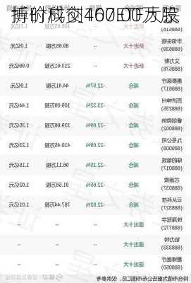 博时科创100ETF大宗
折价成交467.00万股