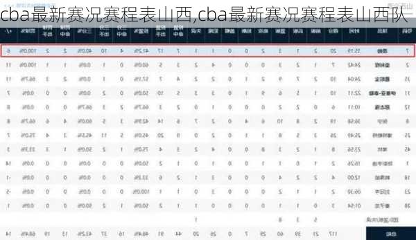 cba最新赛况赛程表山西,cba最新赛况赛程表山西队