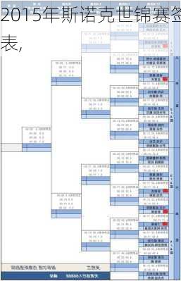 2015年斯诺克世锦赛签表,