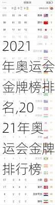 2021年奥运会金牌榜排名,2021年奥运会金牌排行榜