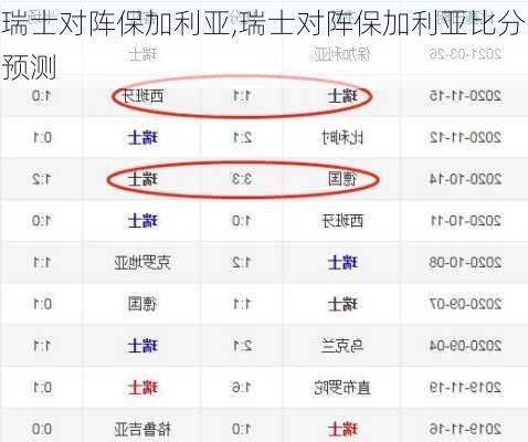 瑞士对阵保加利亚,瑞士对阵保加利亚比分预测
