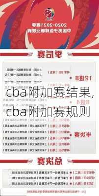 cba附加赛结果,cba附加赛规则