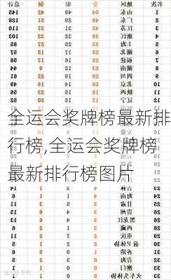 全运会奖牌榜最新排行榜,全运会奖牌榜最新排行榜图片