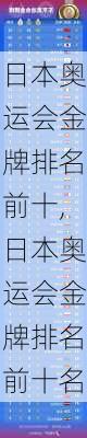 日本奥运会金牌排名前十,日本奥运会金牌排名前十名