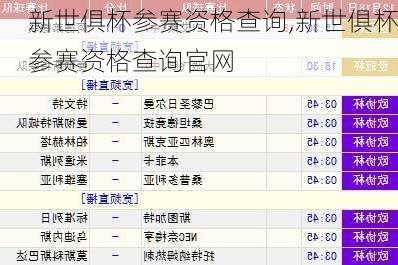 新世俱杯参赛资格查询,新世俱杯参赛资格查询官网