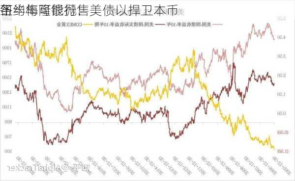 纽约梅隆银行：
各
下半年可能抛售美债以捍卫本币