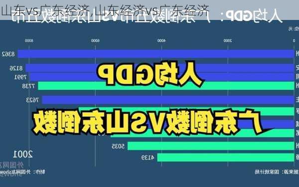 山东vs广东经济,山东经济vs广东经济