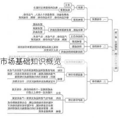 
市场基础：
市场基础知识概览