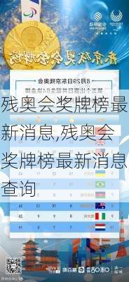 残奥会奖牌榜最新消息,残奥会奖牌榜最新消息查询