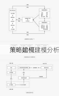 策略建模：
策略如何建模分析