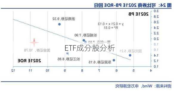 ETF成分股分析