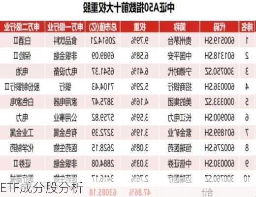 ETF成分股分析