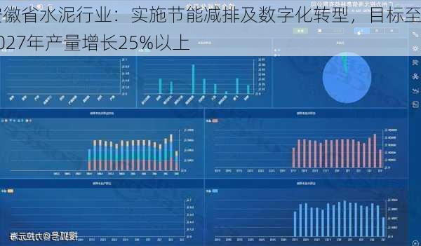 安徽省水泥行业：实施节能减排及数字化转型，目标至2027年产量增长25%以上