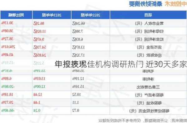 中控技术：机构调研热门 近30天多家
年报表现佳