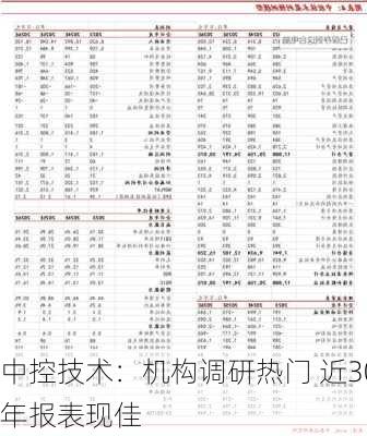 中控技术：机构调研热门 近30天多家
年报表现佳