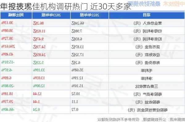 中控技术：机构调研热门 近30天多家
年报表现佳