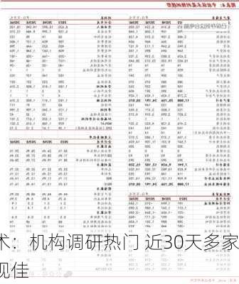 中控技术：机构调研热门 近30天多家
年报表现佳