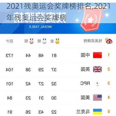 2021残奥运会奖牌榜排名,2021年残奥运会奖牌榜