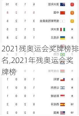 2021残奥运会奖牌榜排名,2021年残奥运会奖牌榜