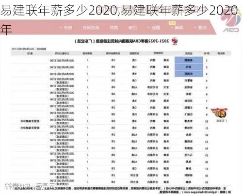 易建联年薪多少2020,易建联年薪多少2020年