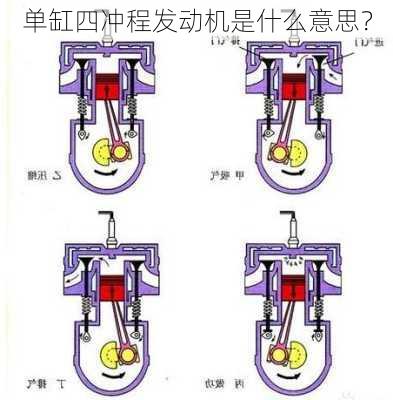 单缸四冲程发动机是什么意思？