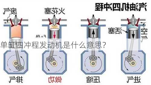 单缸四冲程发动机是什么意思？