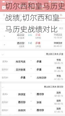 切尔西和皇马历史战绩,切尔西和皇马历史战绩对比