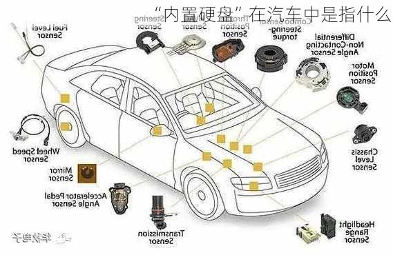 “内置硬盘”在汽车中是指什么？