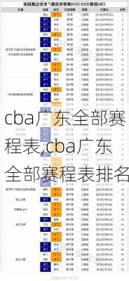 cba广东全部赛程表,cba广东全部赛程表排名