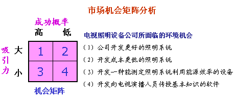 市场行为分析：如何识别市场中的周期机会