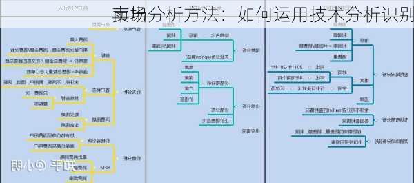 市场分析方法：如何运用技术分析识别
卖出
