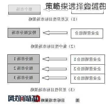 
策略探讨：如何在
市场中选择合适的
策略