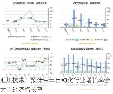 汇川技术：预计今年自动化行业增长率会大于经济增长率