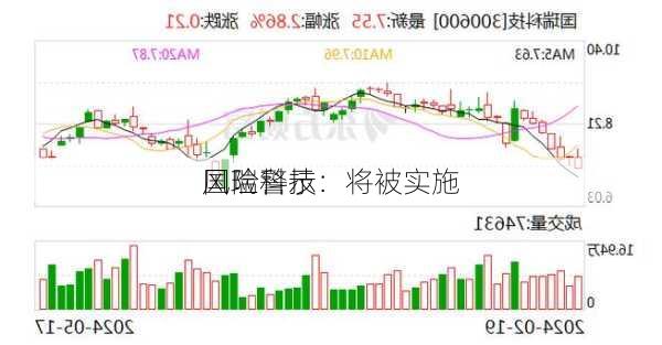 国瑞科技：将被实施
风险警示