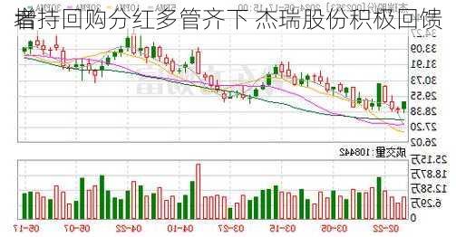 增持回购分红多管齐下 杰瑞股份积极回馈
者